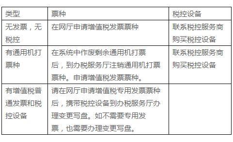公司注册为小规模好还是一般纳税人好?马上读