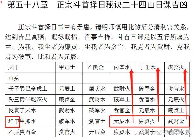 坤山阳宅开门放水作灶厕所楼梯布局正宗斗首择
