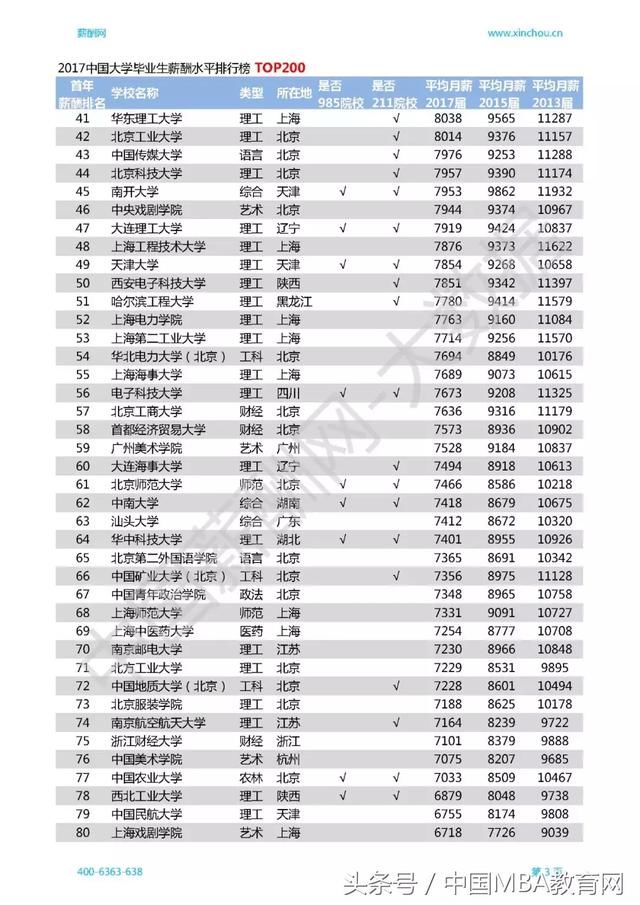 各地公棚_2018年各地收入水平(3)