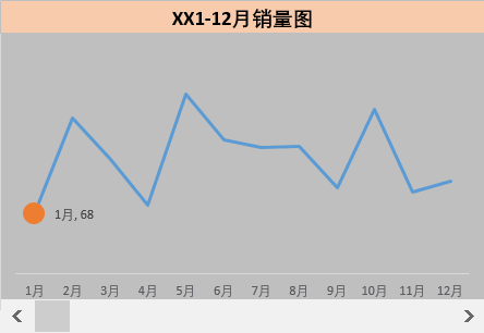 数值,根据上图的各个月份的数值做一个反映各个月的销售量的折线图