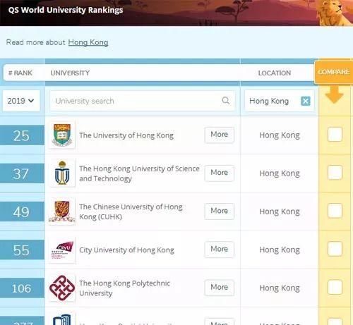 排名解析 | 2019QS世界大学排名:香港大学上升