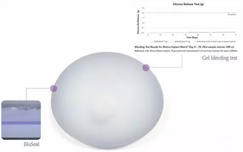 motive假体丰胸效果到底好不好?