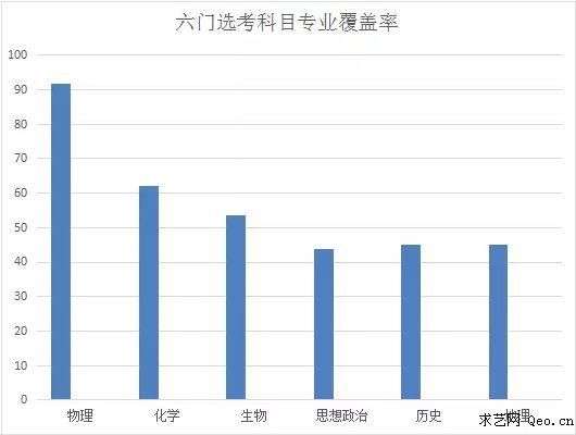 天津2020年新高考改革:取消文理分科,选考物理