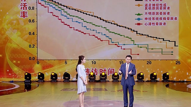 《养生堂》20180426谨防致命的晕厥 《养生堂》20180426谨防致命的晕厥