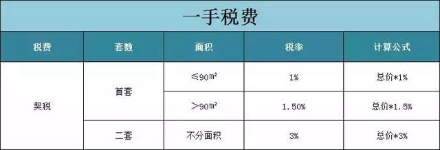 一文看懂广州2018年购房政策!(限购、限贷、个