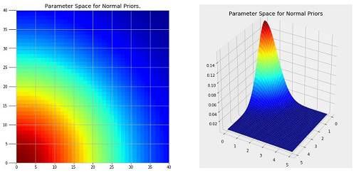 用Python入门不明觉厉的马尔可夫链蒙特卡罗(