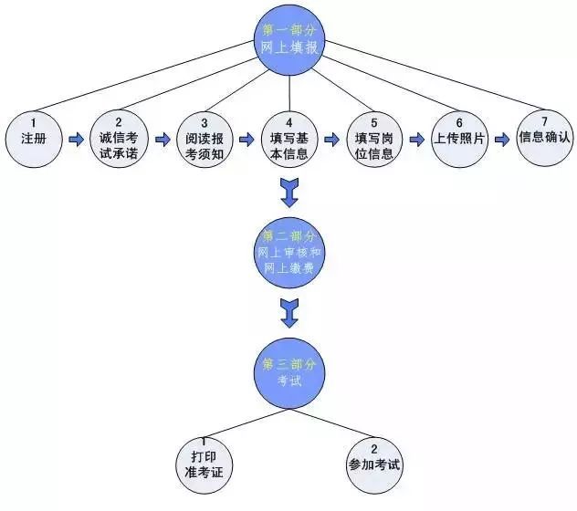 2018安徽教师考编报名人数近6.8万人 竞争比高