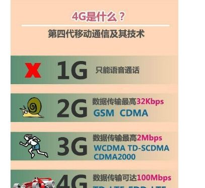 1G,2G,3G,4G,5G,这个G到底是什么意思的G