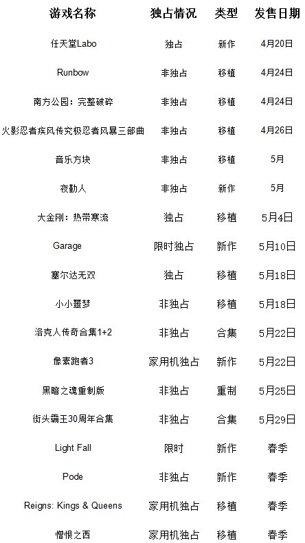 2018年Switch游戏上架时间表 任天堂后劲不足