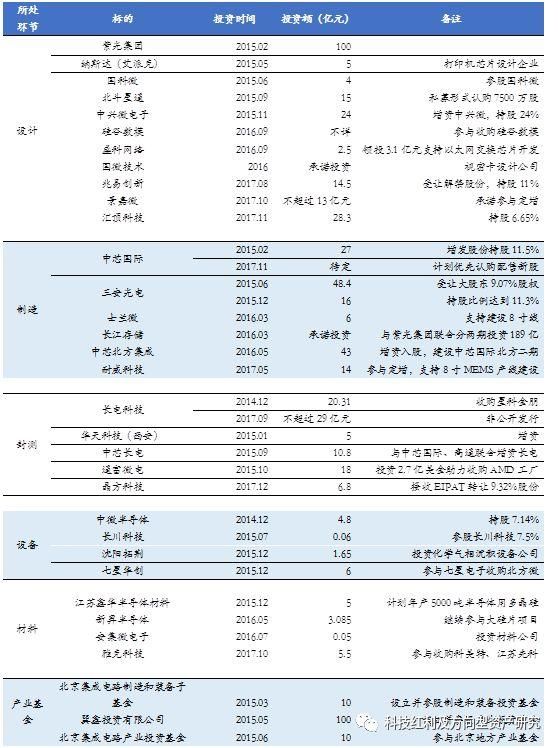 郑震湘:十大里程碑看2018中国半导体
