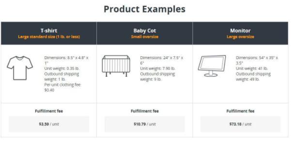 如何用亚马逊费用计算器衡量卖家费用和收入?