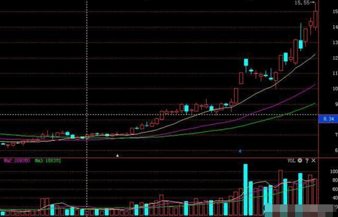 牛熊市通吃的海底捞月战法,堪称股市一绝,散
