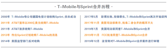 FCC放行 美两大电信巨头合并
