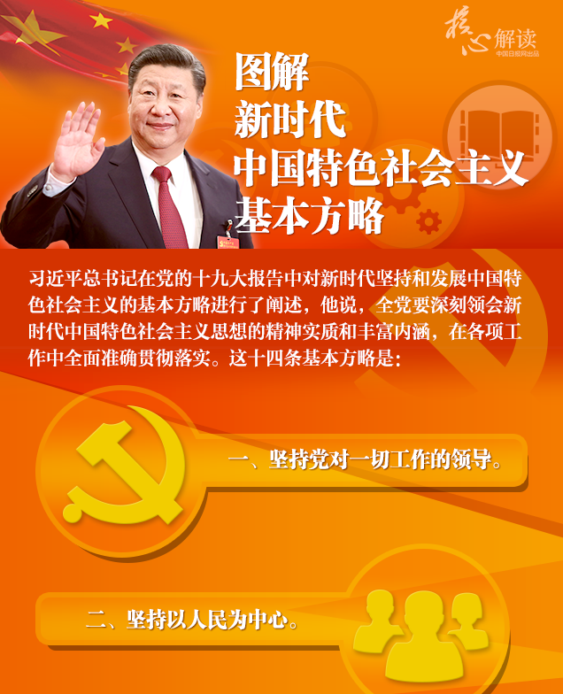 【理上网来·辉煌十九大】图解新时代中国特色社会主义基本方略 【理上网来·辉煌十九大】图解新时代中国特色社会主义基本方略