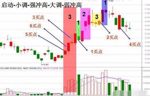 一位投资名家至深的感悟:死记这四组词,炒股一