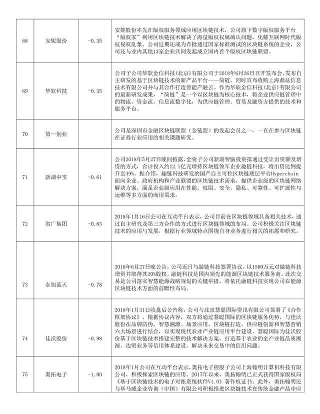 2018区块链概念股一览表(附潜力股票名单)