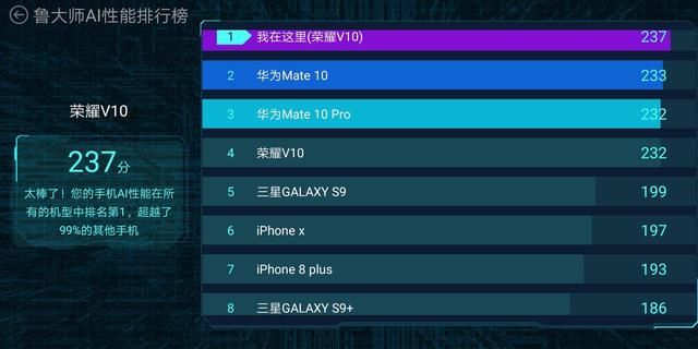 AI芯片之争?对不起 vivoX21与荣耀V10根本不在