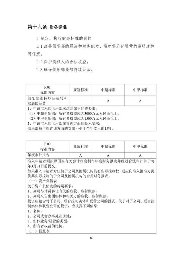 足协文件|关于2019赛季中超、中甲联赛准入工