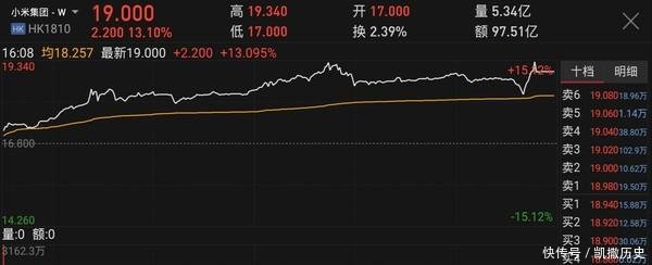 雷军答应股价翻倍,现在小米股价却腰斩,方向弄