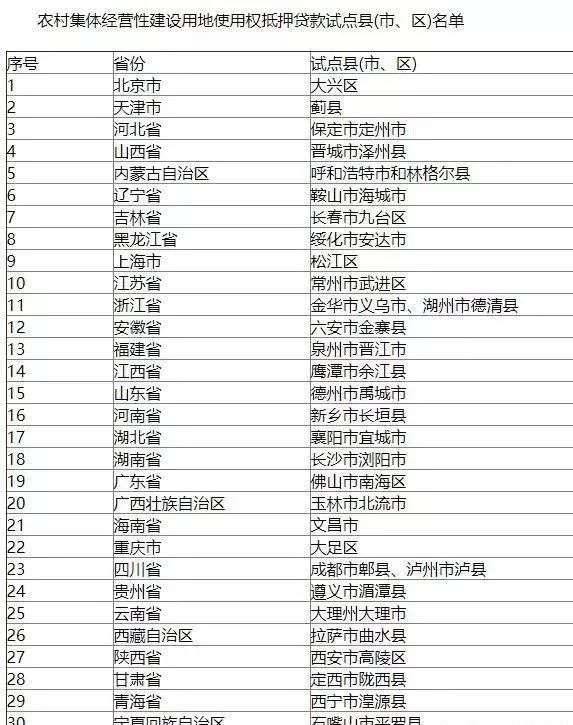 每亩地给你110万,33个试点县有权获得分成!