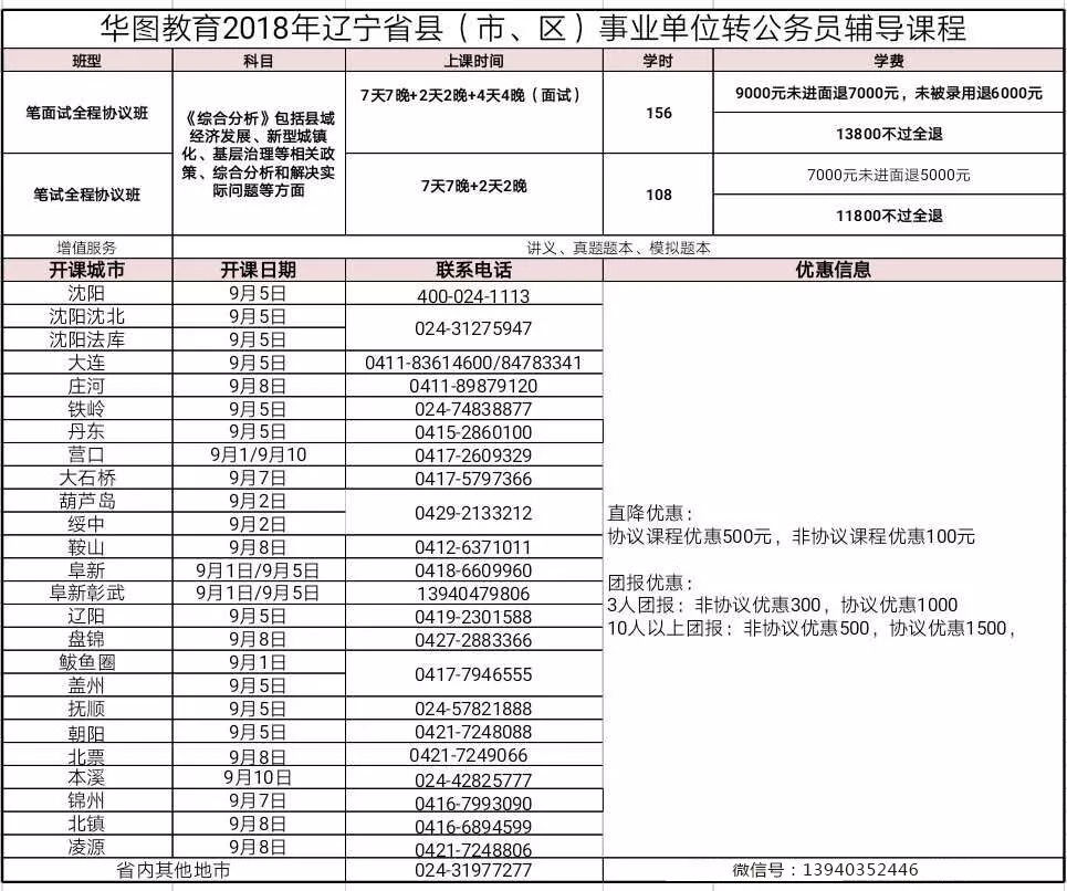 2018年辽宁区县事业编转公务员考试内容必知