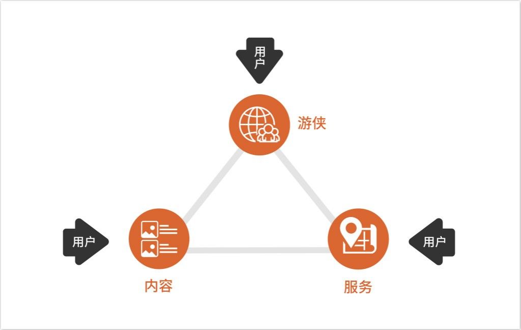 A轮融资数千万,最会游Triploc要做海外游目的地