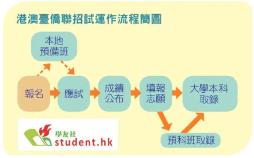 震惊!香港人考内地大学竟然这么多福利!