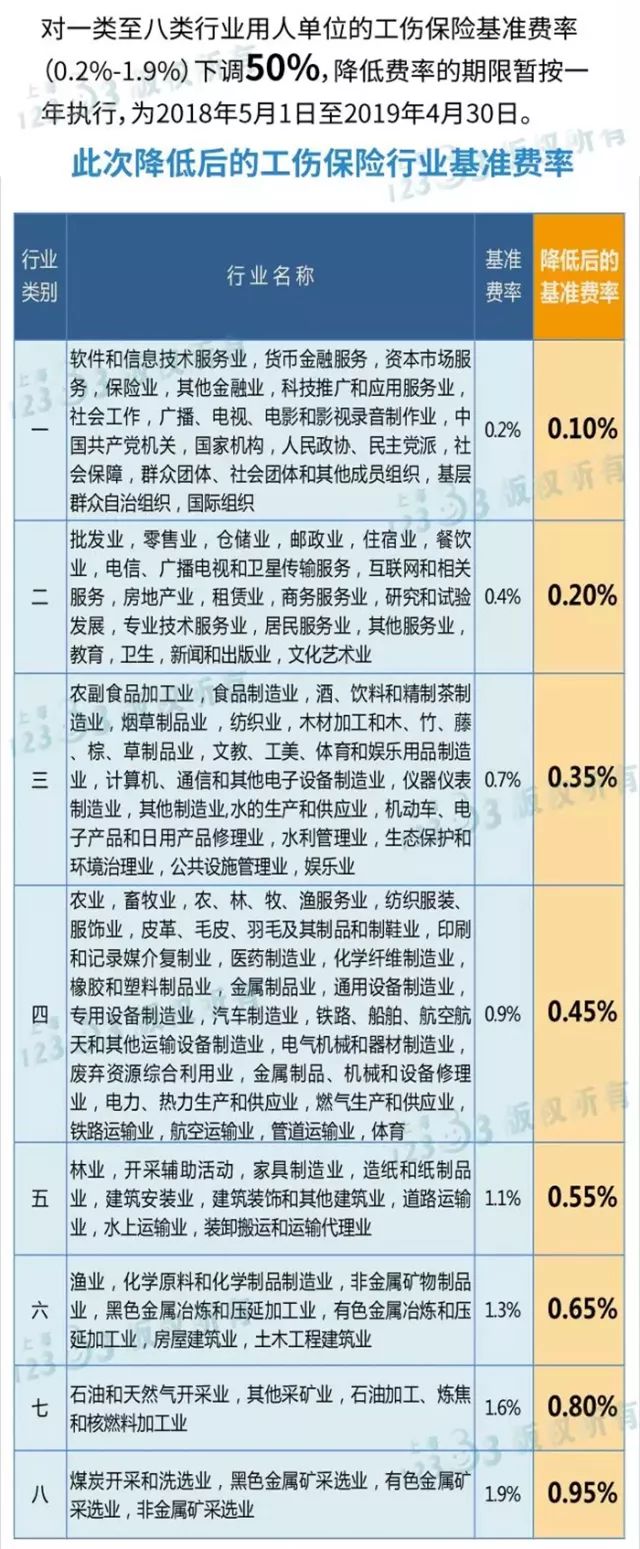2018上海社保缴费比例调整 你到手工资有什么