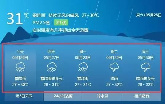 最新:特强气旋风暴梅库纳登陆!阳江热爆的天