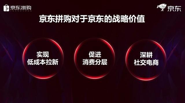 京东发力拼购市场 流量拉新成突围关键