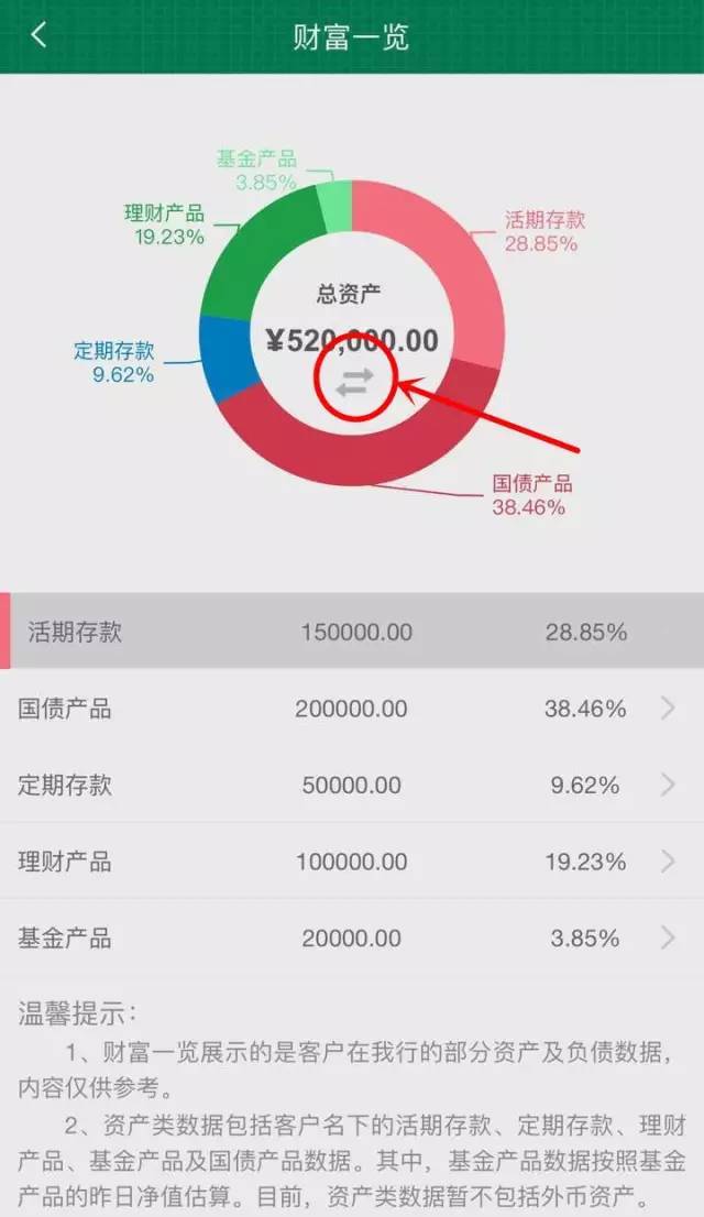 资产类数据包括您名下的活期存款,定期存款,理财产品,基金产品及国债