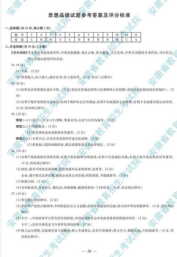 官方发布2018年安徽中考思想品德试题及参考