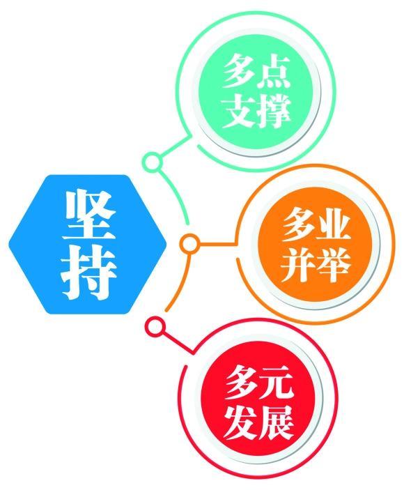 坚持城乡一体,区域协同,在协调发展中拓宽空间,在加强薄弱领域中增强