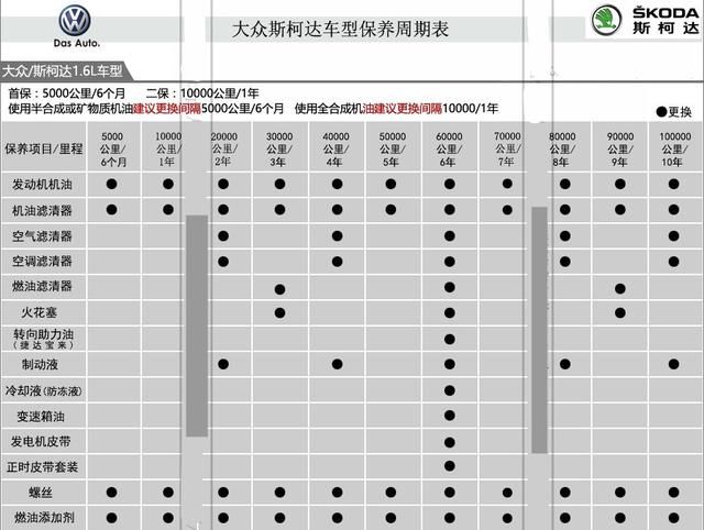汽车发动机保养周期表 不再被4S店忽悠 保养不