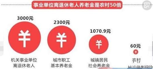 2018年农村城市养老金最新消息