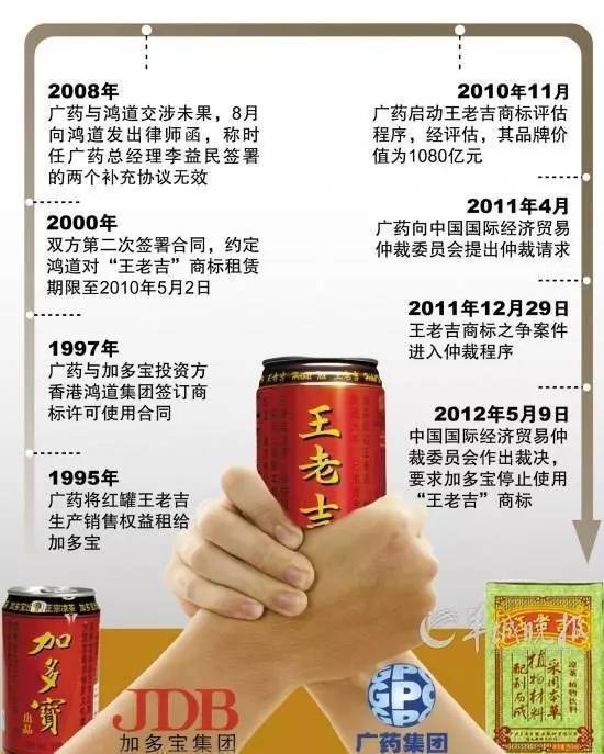 王老吉与加多宝共享红罐包装:谁才是最大赢家?(图7) 王老吉与加多宝共享红罐包装:谁才是最大赢家?(图7)