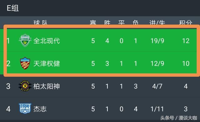 亚冠第6轮:赛程安排及观看指南!附:小组赛积分