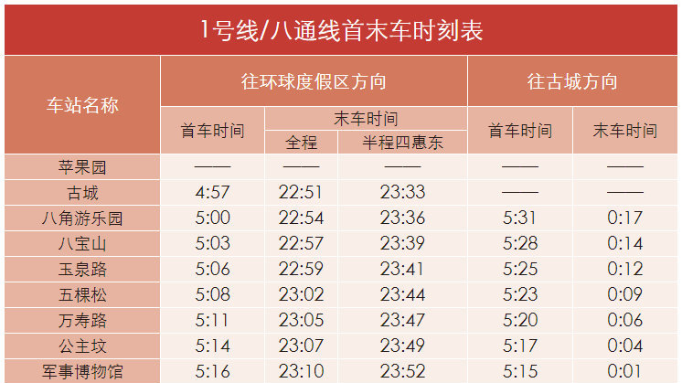 北京地铁1号线、八通线今日起跨线运营,最新首末班时刻表来了! 北京地铁1号线、八通线今日起跨线运营,最新首末班时刻表来了!