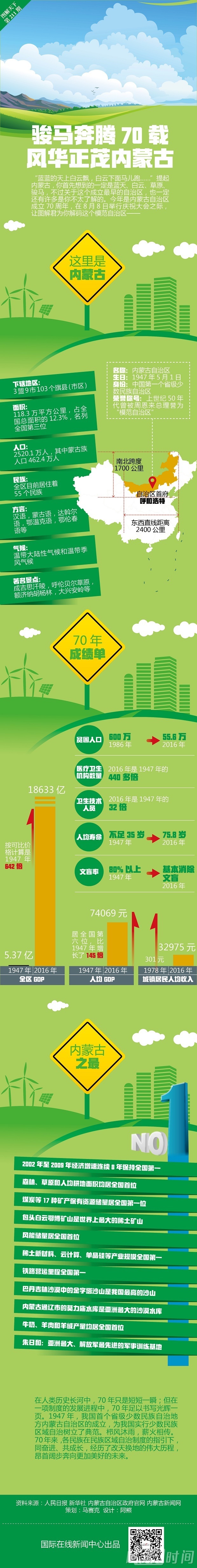 【图解】骏马奔腾70载 风华正茂内蒙古