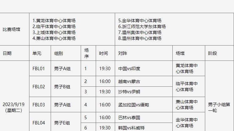 杭州亚运会部分赛事率先进行 今晚中国男足亚运队迎战印度队 杭州亚运会部分赛事率先进行 今晚中国男足亚运队迎战印度队