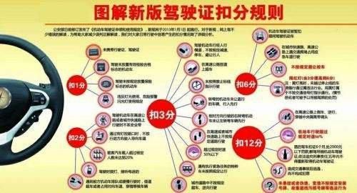 2018 交通法规扣分细则新规定 规则有何变化?