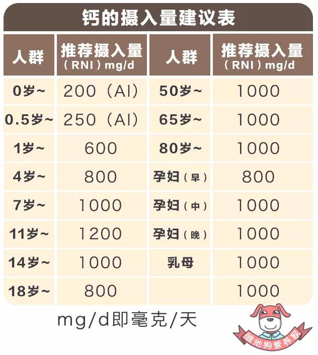 关于补钙的所有问题,一篇文章告诉你