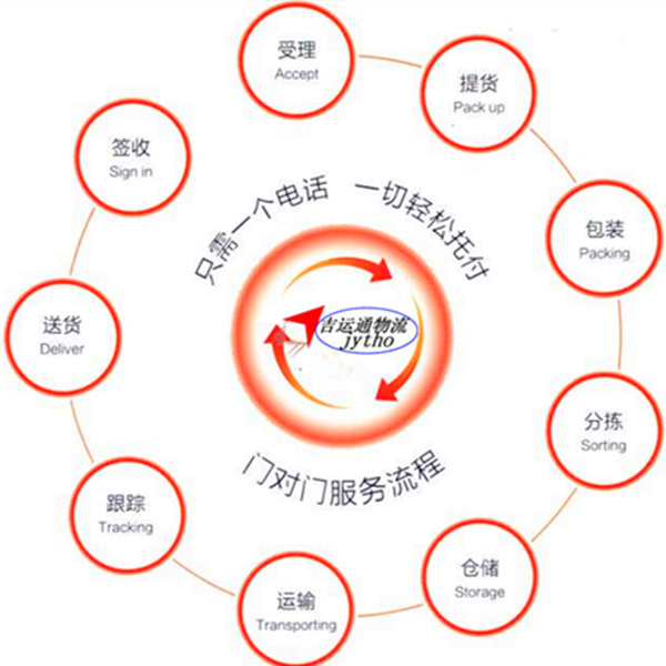 国内物流公司服务电话查询吉运通帮您处理