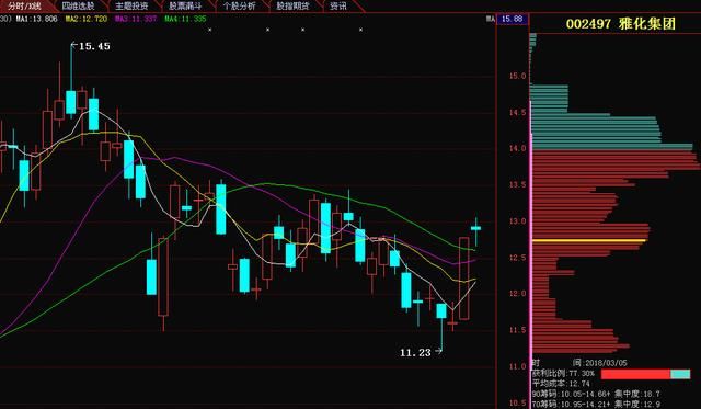 002497雅化集团被严重低估,一季净利75亿,本月