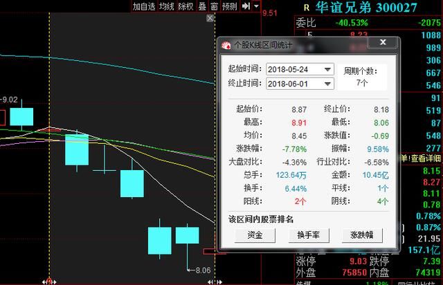 崔永元微博手斯范冰冰 引华谊兄弟股价暴跌?