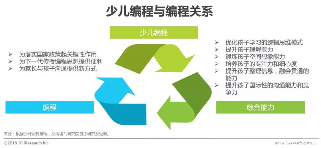 中国少儿编程行业研究报告