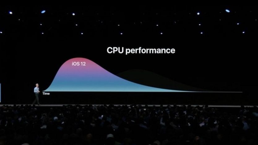 iOS12可能是iPhone6s再用一年的最大助力