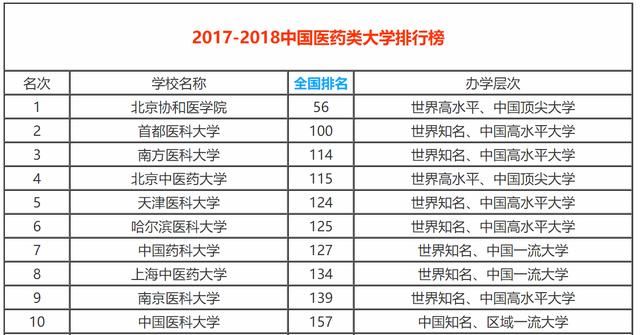 什么类型的人适合学医?附医科类专业、医科类