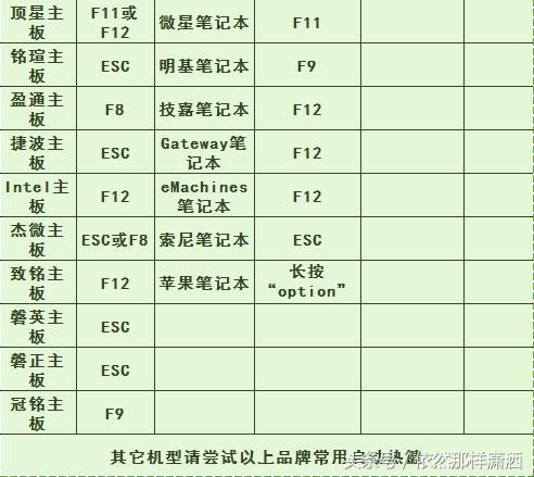 各品牌主板及笔记本U盘启动快捷键大全,值得收