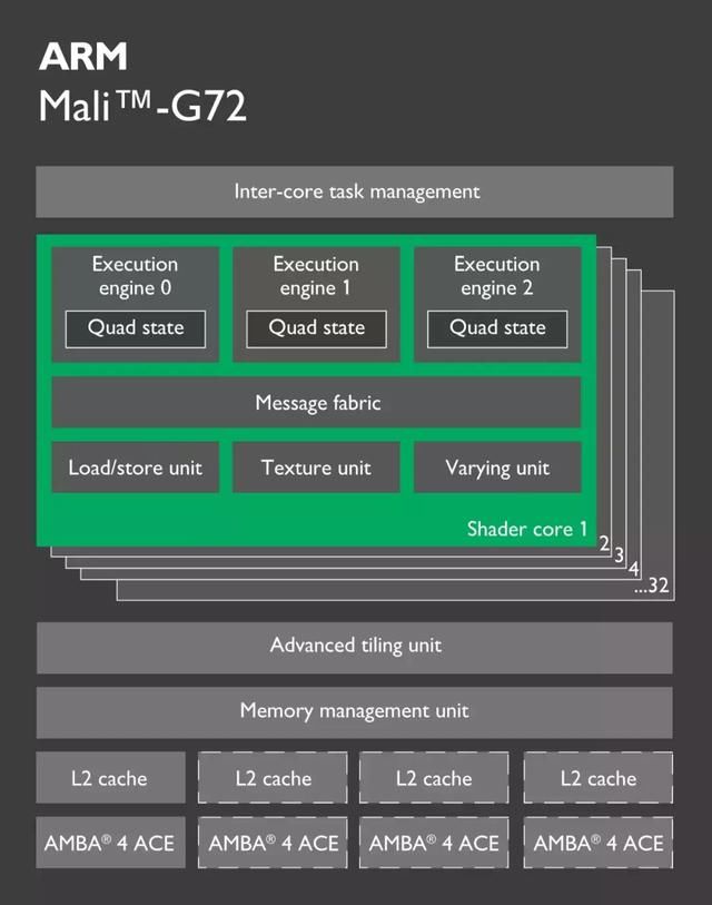 麒麟970终极对决骁龙835,到底谁才和游戏更配